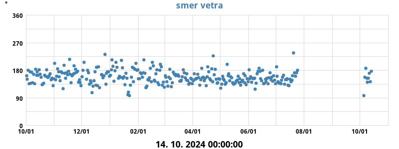 Maks. veter